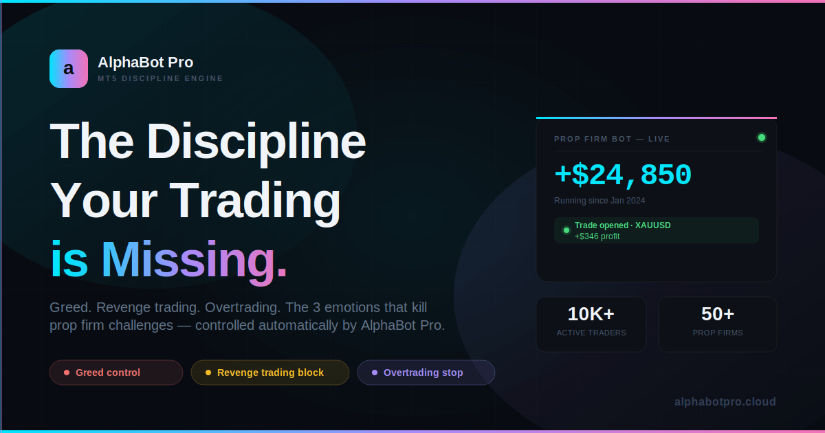 Best Risk Management Strategies for Funded Accounts in 2026 – دليل شركات البروب للتداول